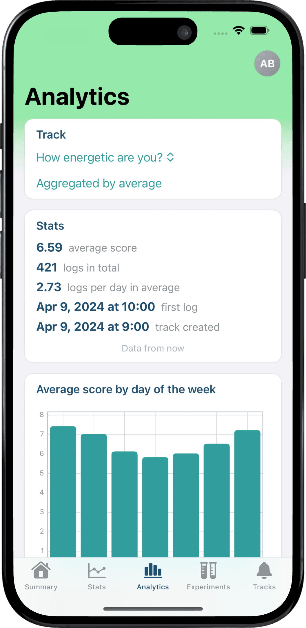 Analytics example on iphone